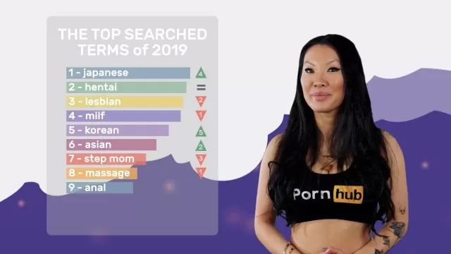 Star Pornhub's 2019 Year In Review with Asa Akira - Top Searches and Categories XNXX